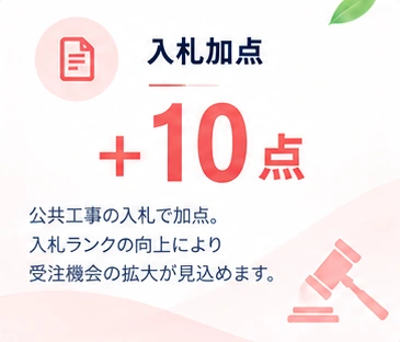 入札加点：公共工事の入札で加点。入札ランクの向上により受注機会の拡大が見込めます