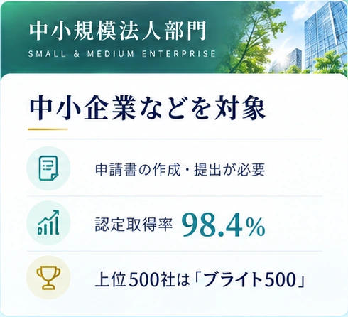 中小規模法人部門：中小企業などを対象。申請書の作成・提出が必要、当社サポートでの認定取得率98.4%、上位500社は「ブライト500」